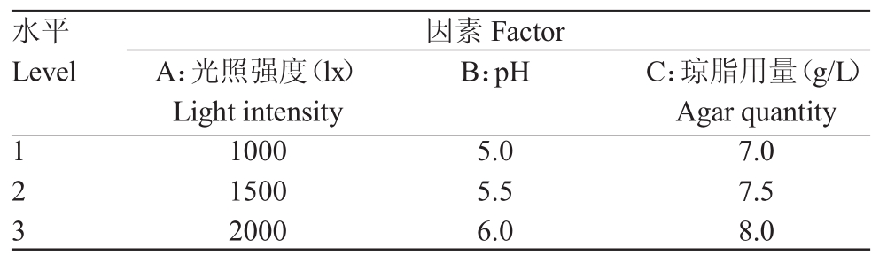 組培室設計